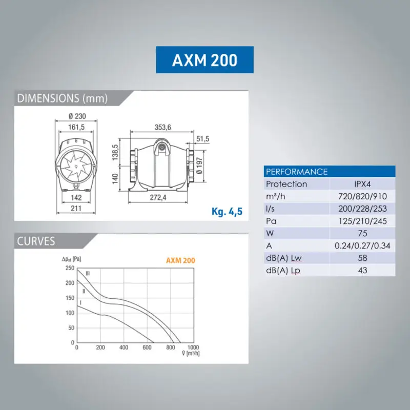Elicent AXM - Image 7