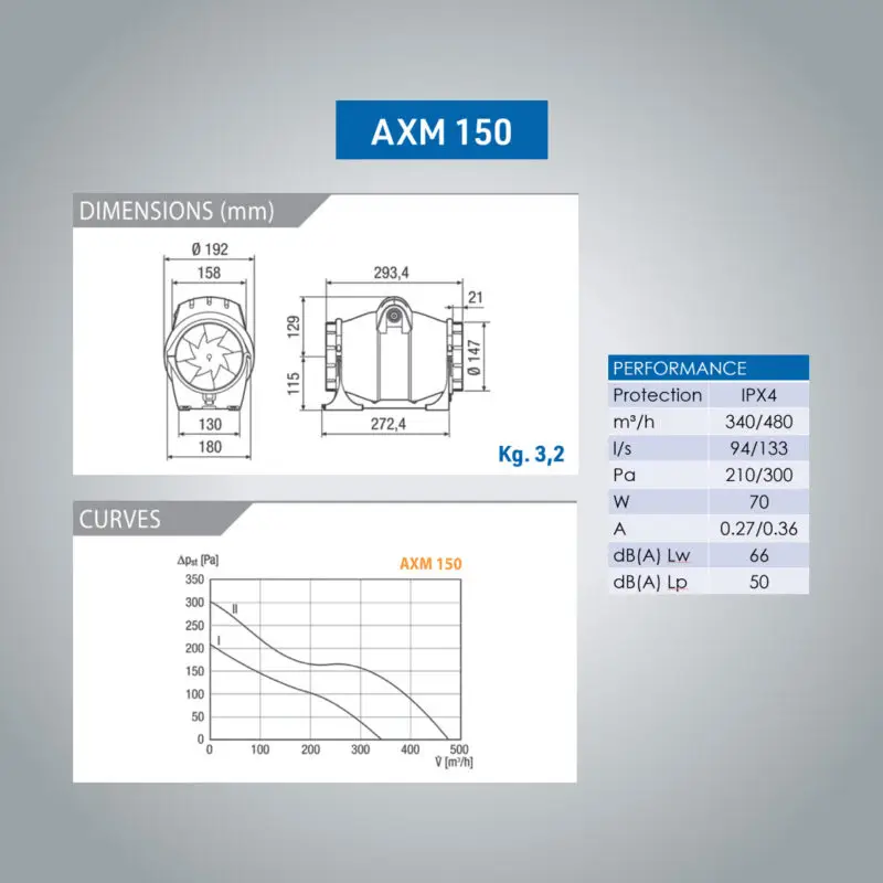 Elicent AXM - Image 6
