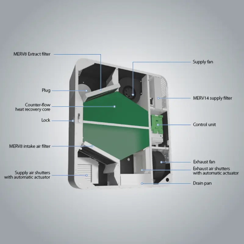 Blauberg Freshbox 100 - Image 2