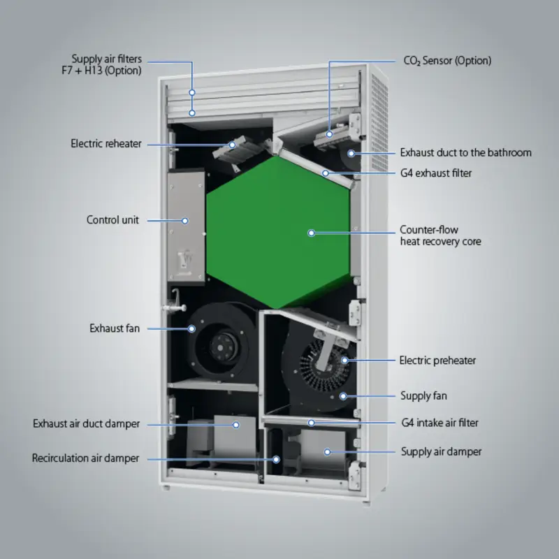 Blauberg Freshbox 200 - Image 2