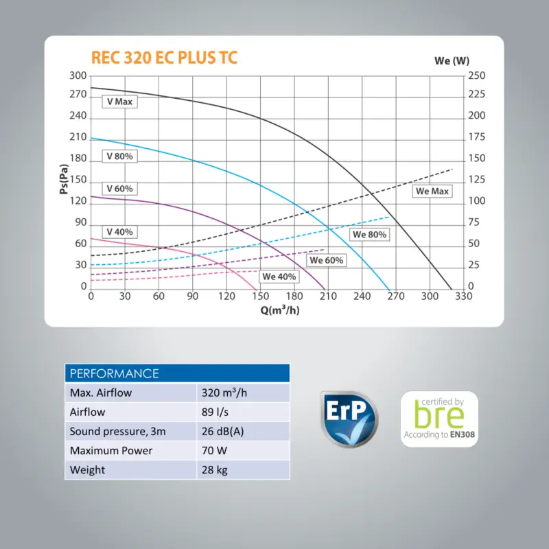 Elicent REC 320 EC PLUS TC - Image 4