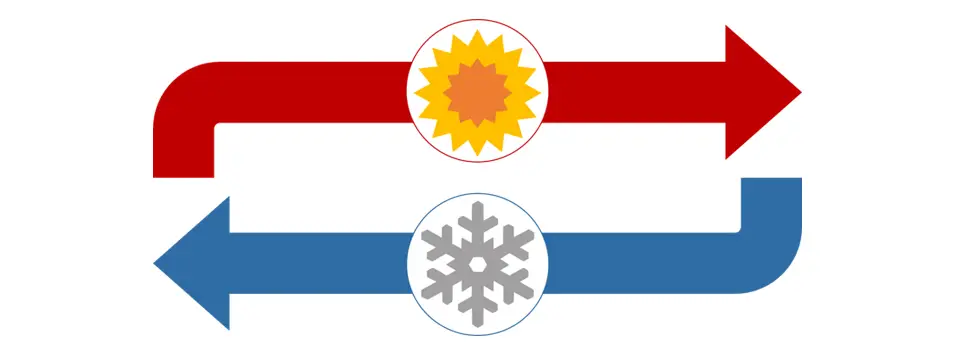 Heating and Cooling