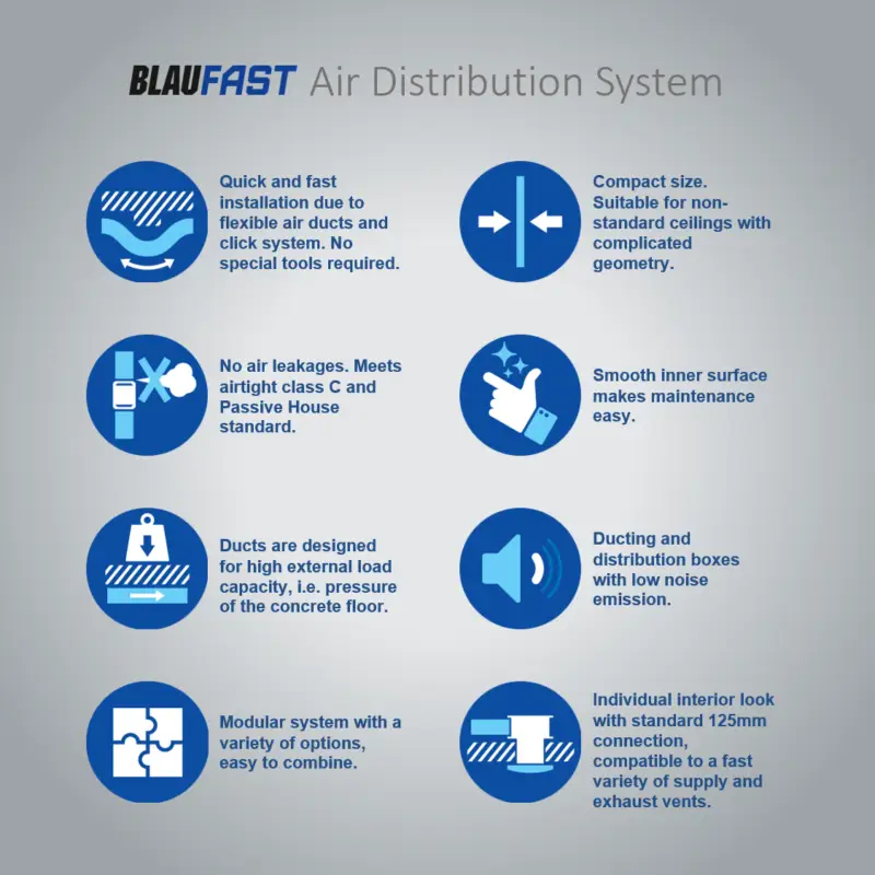 BLA-BFT-RB75