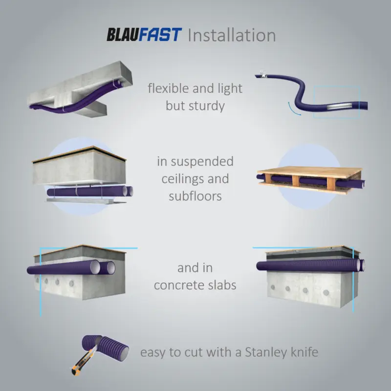 BlauFast 75 - SR200/75x15-01 Distribution Box - Image 5